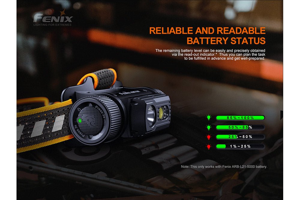 Fenix HM70R Rechargeable LED Headlamp, 1600 Lumens