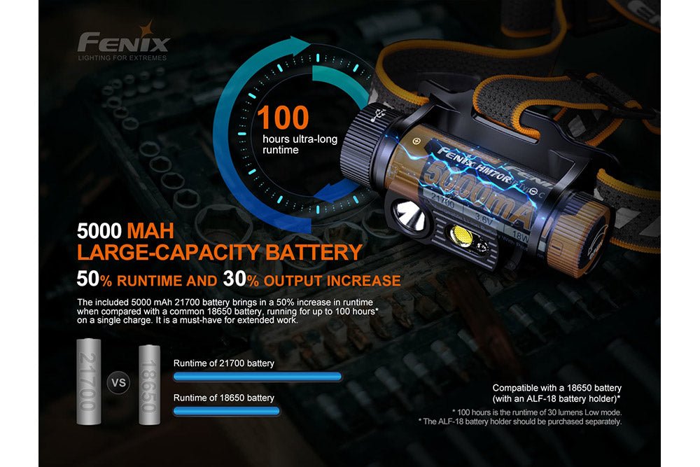 Fenix HM70R Rechargeable LED Headlamp, 1600 Lumens