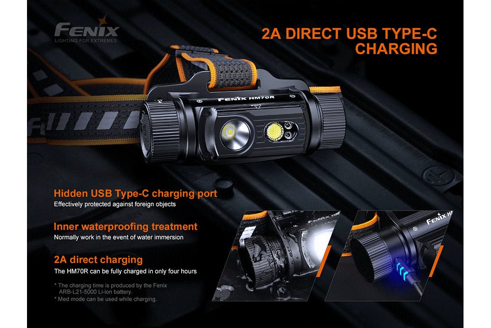 Fenix HM70R Rechargeable LED Headlamp, 1600 Lumens