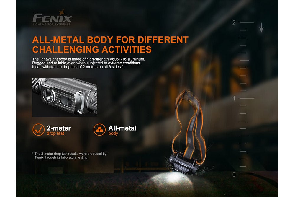Fenix HM70R Rechargeable LED Headlamp, 1600 Lumens