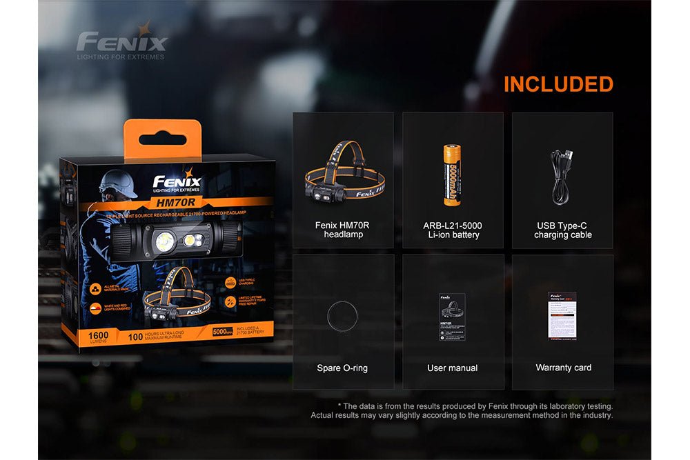 Fenix HM70R Rechargeable LED Headlamp, 1600 Lumens