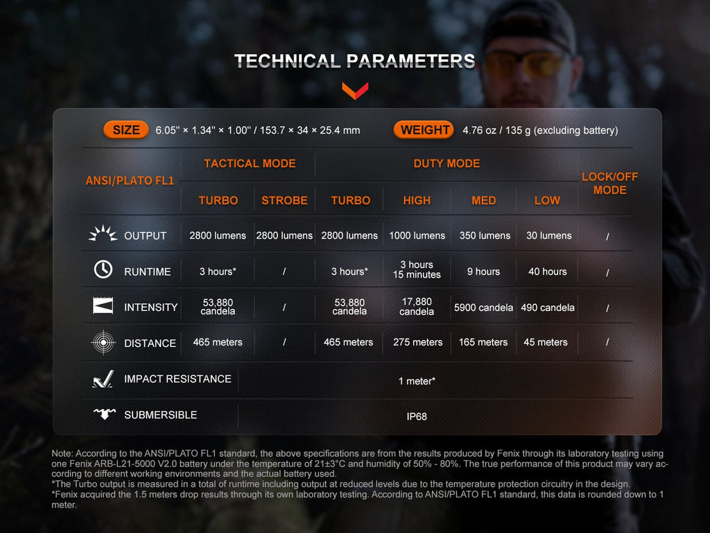 Fenix TK20R UE Tactical LED Flashlight, 2800 Lumens