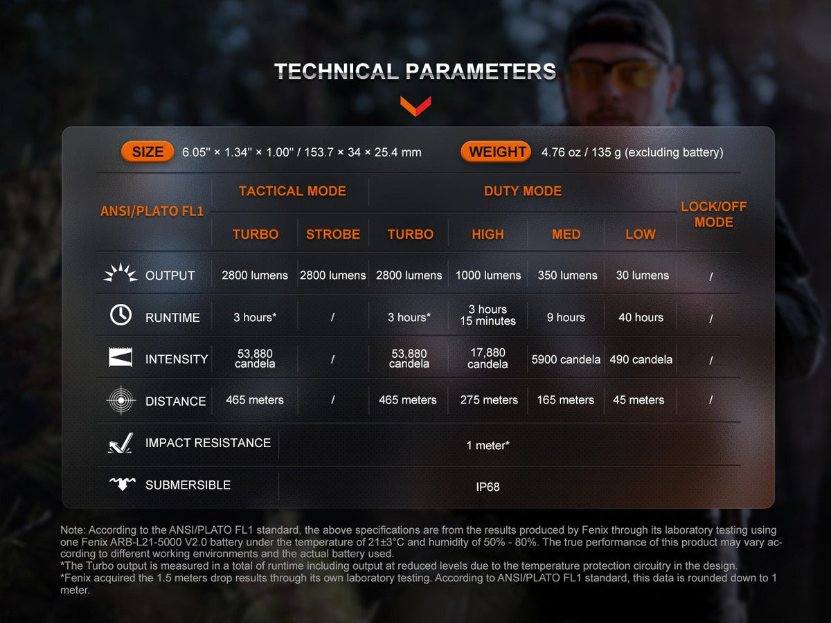 Fenix TK20R UE Tactical LED Flashlight, 2800 Lumens